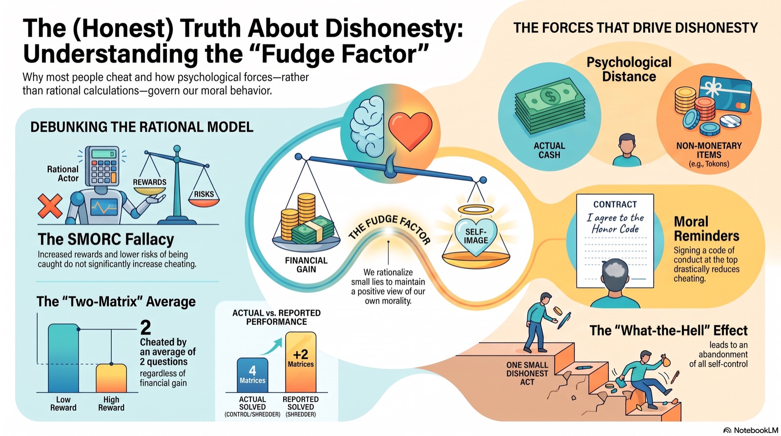 Understanding the “Fudge Factor”